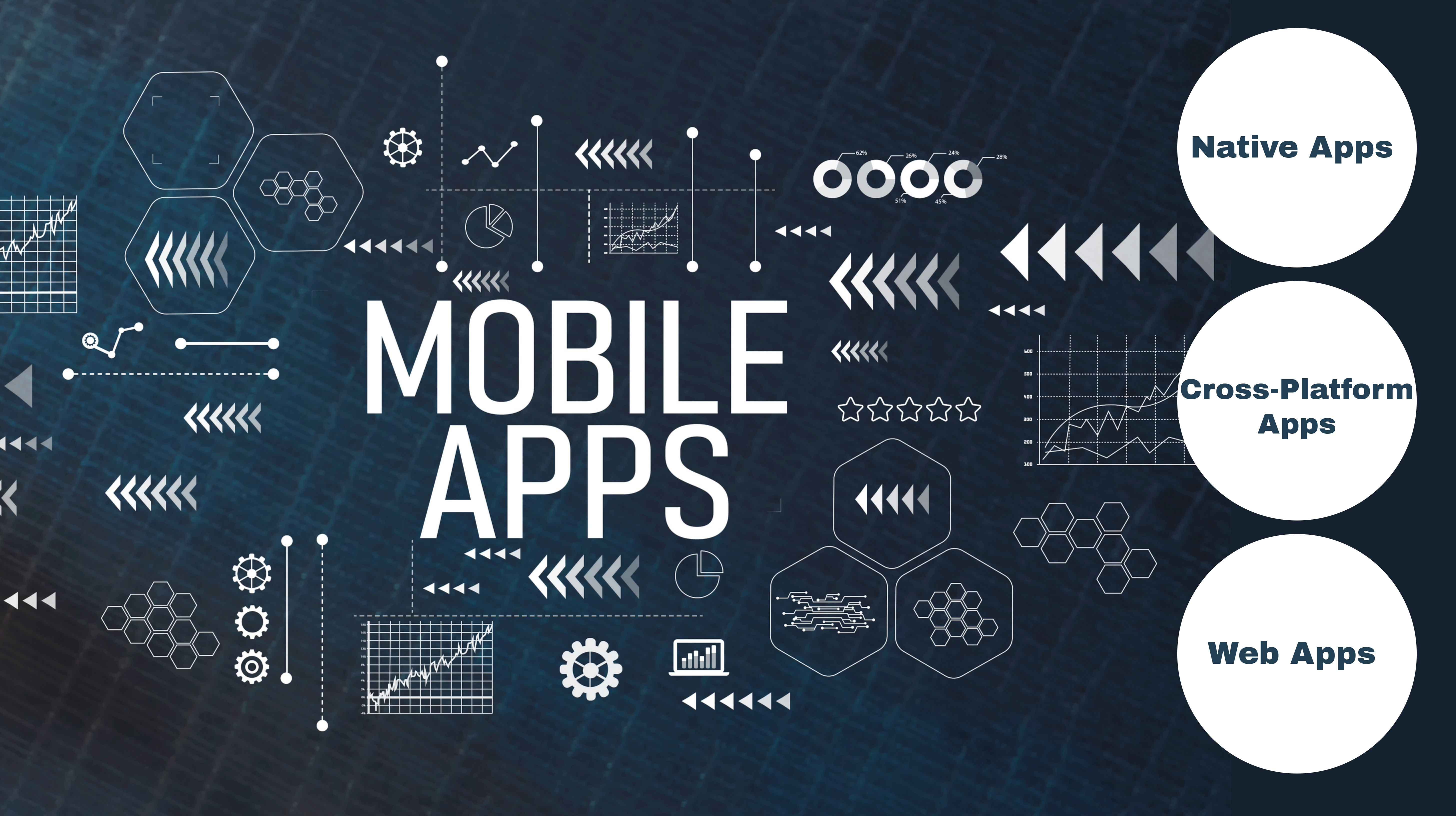 World of Mobile Applications: Choosing the Right Path